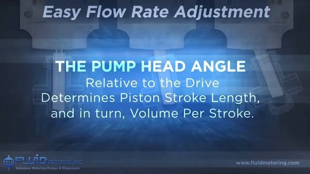 3D Animation of How Valveless Metering Pumps Work смотреть онлайн