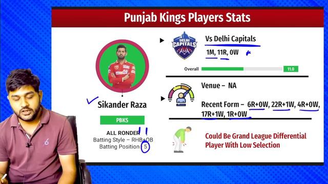PBKS vs DC Dream11 Team | Punjab Kings vs Delhi Capitals Dream11 Prediction смотреть онлайн