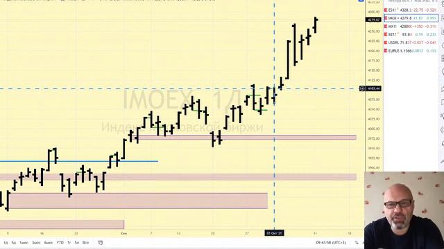 Предторговый брифинг