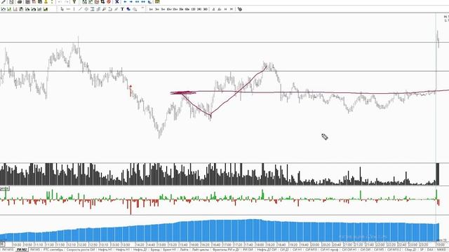 Обзор фьючерса на индекс РТС и нефть Brent на 19.06.2020 смотреть онлайн