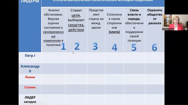 Политическая элита и политический лидер смотреть онлайн