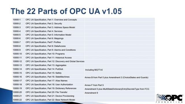 20200623 01 OPC UA Working Group - Status & Roadmap смотреть онлайн