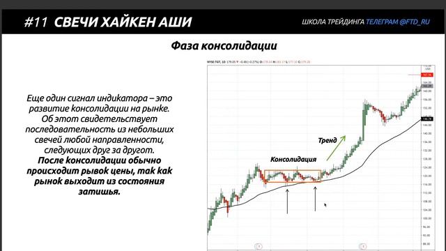 ? УРОК 10: Свечи Хайкен Аши. График Heiken Ashi (Поймай тренд!)