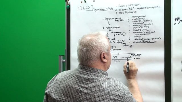 ММПК. ОСА. Семинар. 17 06 2017 Резюме на "Стенограмму" Театр "На Досках" смотреть онлайн