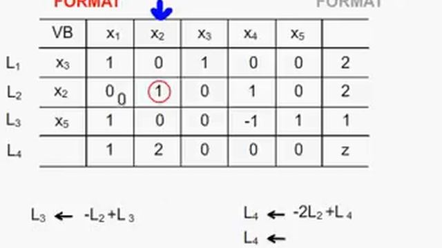 The Simplex Method in tableau format смотреть онлайн