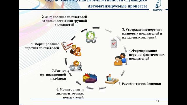 Video 2014 03 18 Оценка Эф смотреть онлайн