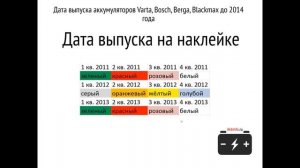 Дата производства аккумулятора Bosch, Varta, Berga, Blackmax