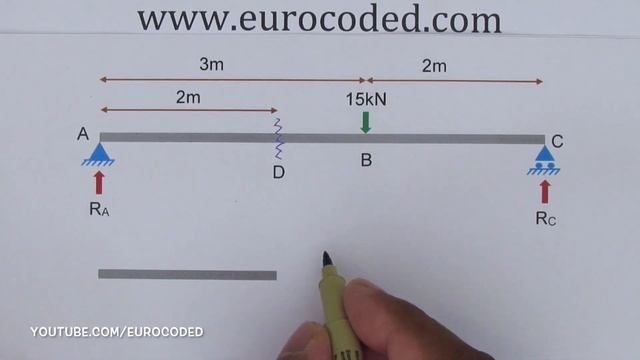 How to Draw a Free Body Diagram - Simply Supported Beam with a Point Load смотреть онлайн