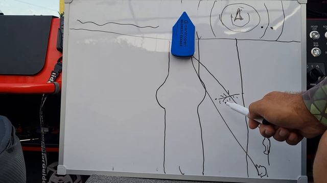 постановка на точку по эхолоту с компасом и без, когда возможно, когда нет.