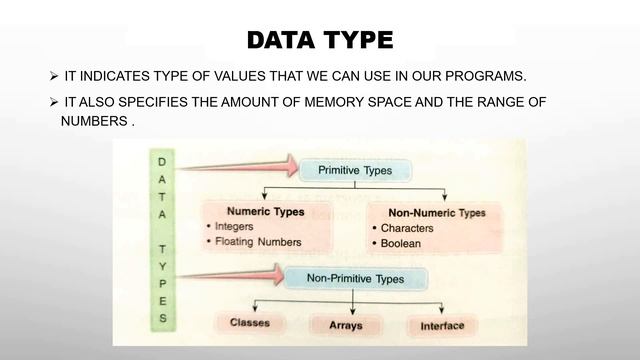 Introduction to Java смотреть онлайн