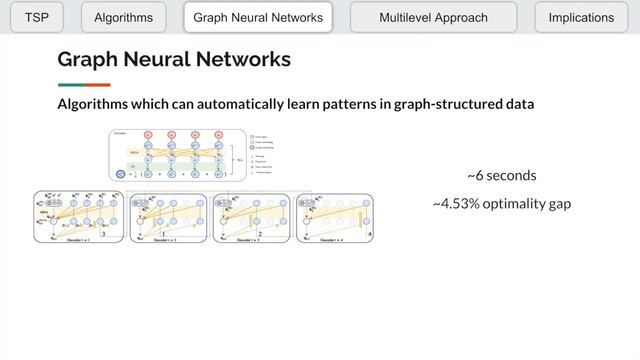 Dwivedee Lakshyajeet - Efficient Graph Neural Networks for Travelling Salesman Problem смотреть онлайн