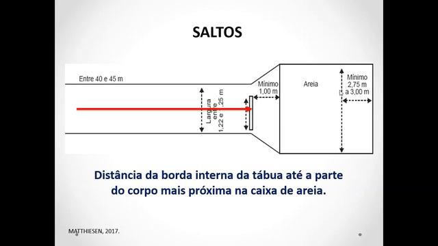 Salto em distância смотреть онлайн