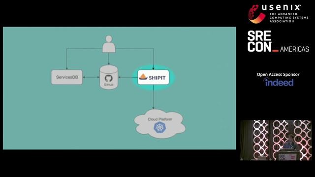 SREcon18 Americas - Building Shopify's PaaS on Kubernetes смотреть онлайн