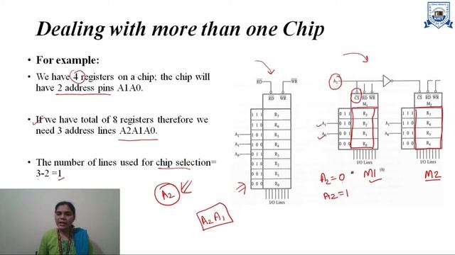 L - 18 | Unit - 2 | 8085 Memory Addressing and Interfacing | Microprocessor смотреть онлайн
