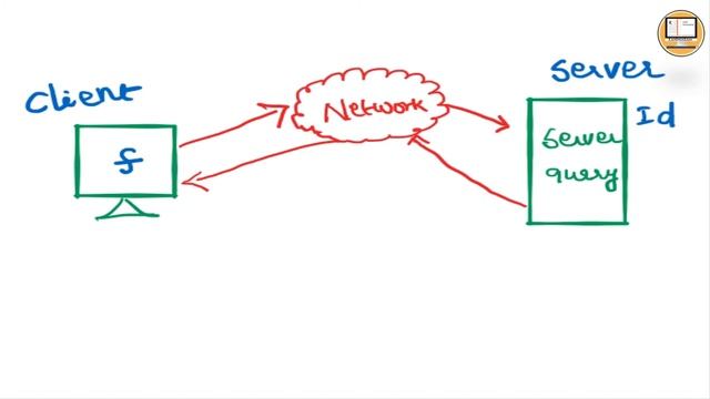 PART 1 || 12CA || CHAPTER 4 || INTRODUCTION TO HYPER TEXT PRE PROCESSOR смотреть онлайн