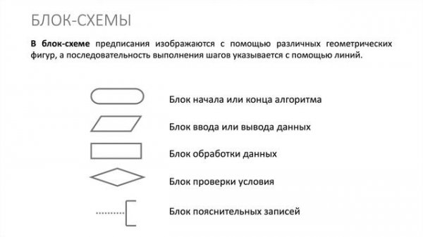 Информатика 8 класс. Способы записи алгоритмов (УМК БОСОВА Л.Л., БОСОВА А.Ю.)