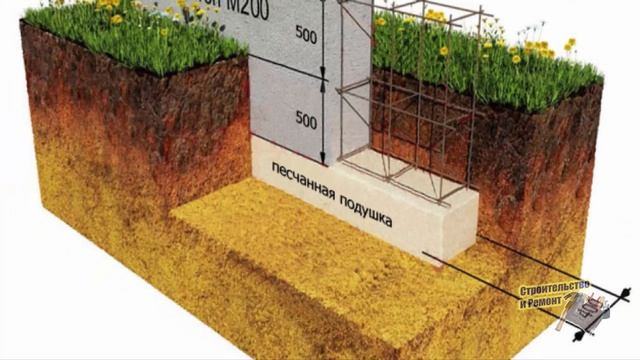 ДЛЯ ЧЕГО УТЕПЛЯТЬ ФУНДАМЕНТ смотреть онлайн