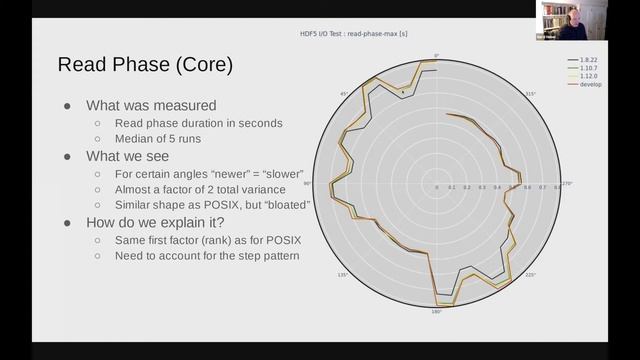 HDF5 Application Tuning: There is more than one way to skin a cat(fish), Part 2 смотреть онлайн