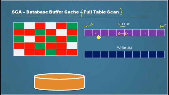 Database Tutorial - 81 SGA Database Buffer Part 10 - Oracle DBA Tutorial смотреть онлайн