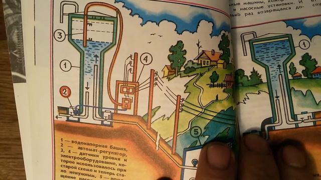 журнал СССР "ЮНЫЙ ТЕХНИК" №1.2.3 за 1986 год (содержание) смотреть онлайн