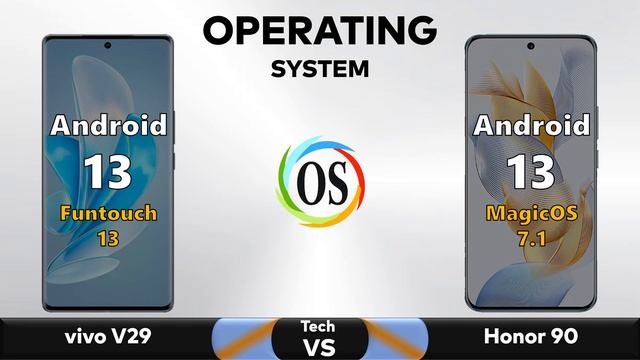 Vivo V29 Vs Honor 90 - Full Comparison 2023 ? Techvs смотреть онлайн