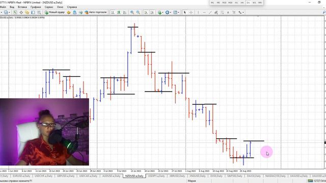 Торговля онлайн "Трейдинг с Марией Алексеевой" Обзор финансовых рынков на 24.08.2023 Forex XBR XAU смотреть онлайн