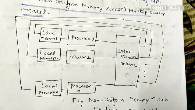 Memory in Multiprocessor system- lecture79/coa смотреть онлайн