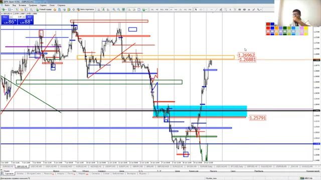 Практический трейдинг часть 1 20.06.2019