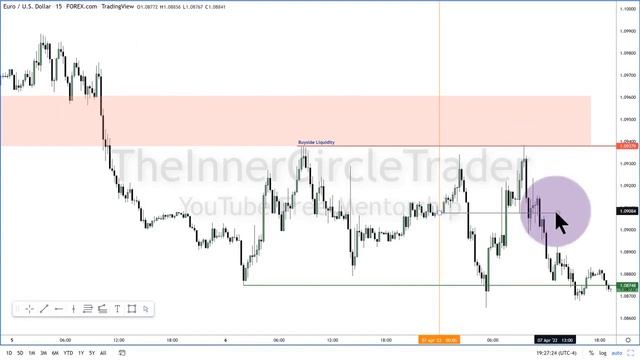 2022 ICT Mentorship - 18 Эпизод ICT НА РУССКОМ