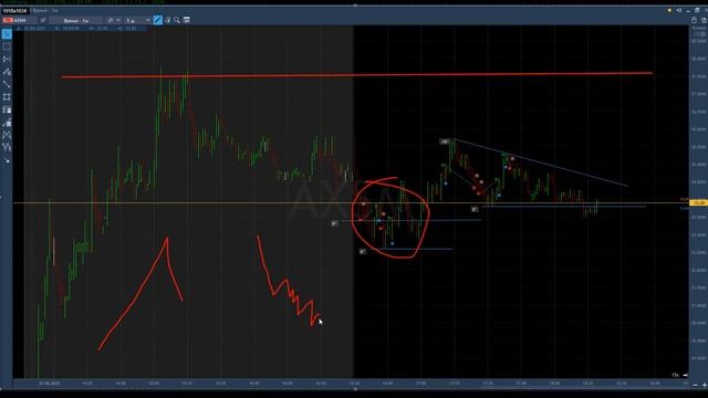 Разбор сделок и графиков NYSE 27.06.2022 (JD BILI AERC CHWY SIGA AXSM DWAC PSNY) смотреть онлайн