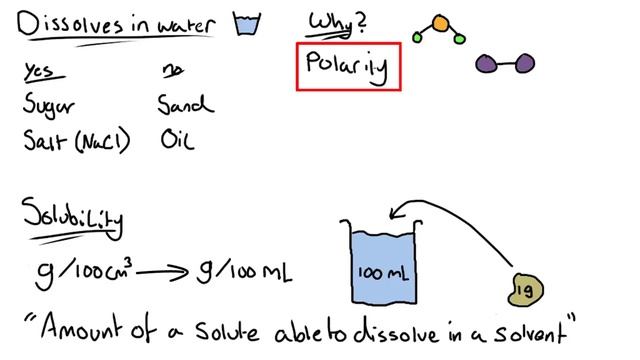 Solubility | GCSE Chemistry Revision Guide - The Chemistry School смотреть онлайн