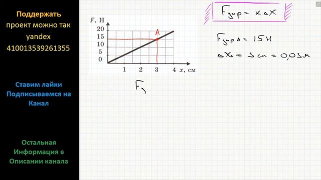 Физика На рис. приведен график зависимости силы упругости от деформации x = l – l0. Какую информаци смотреть онлайн