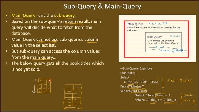 Advanced Select Queries | Part 4 - Main Query & Sub Query | SSMS TSQL Tutorial #74 смотреть онлайн