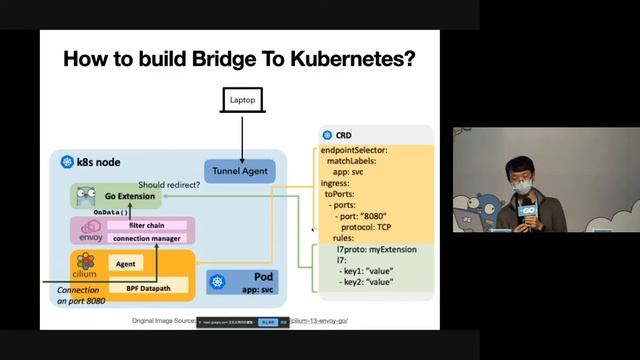 用 Cilium 的 Envoy Go Extension 提升 Kubernetes 環境的應用程式開發體驗 | GopherCon TW 2020 смотреть онлайн