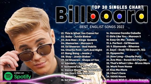 Top Billboard 2022 * Billboard Top 100 This Week September 2022 * Best English Songs 2022 ❤️