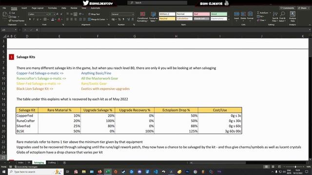 Salvaging Basics for New Guild Wars 2 Players! смотреть онлайн