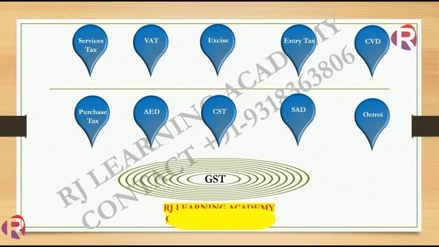 GST Introduction for Beginners | Learn GST Step by Step: Day 1 | Tally Online Class смотреть онлайн