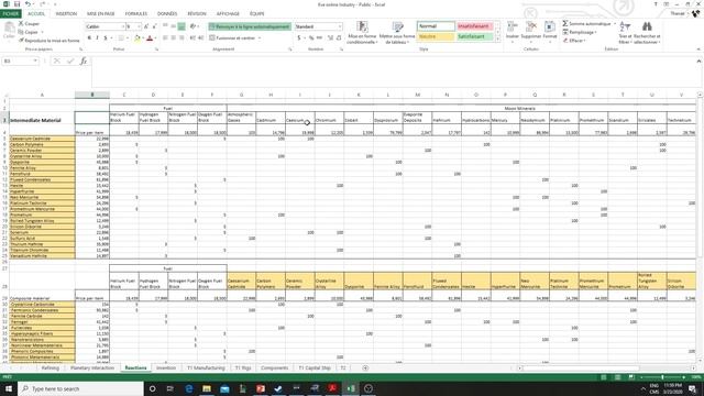 Eve Online : How to make a profit with production смотреть онлайн
