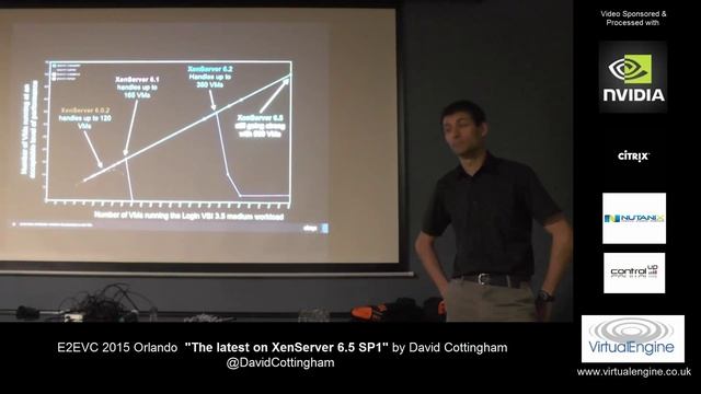 Latest on XenServer 6.5 SP1 смотреть онлайн