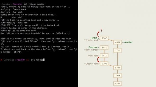 9.1 Git – Перемещение коммитов – Перебазирование вместо слияния rebase