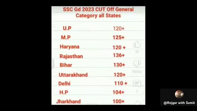SSC GD Expected Safe Score 2022 23 //#sscgdupdatenewstoday #sscgd खुशखबरी ? @Rojgarwithsumit2023 смотреть онлайн