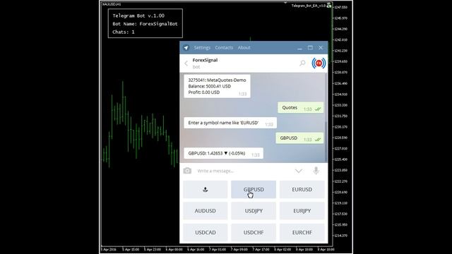 Telegram Bot EA смотреть онлайн
