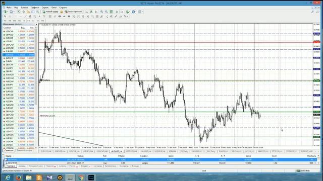 Анализ основных валютных пар за 30.05.17 Часть 1 смотреть онлайн