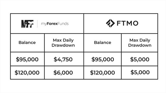 Equity based prop firm daily drawdown, simply explained смотреть онлайн