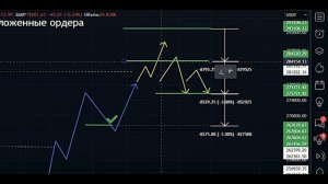 Торговая стратегия для новичков! Сеточная торговля на споте !