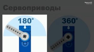Как настроить СЕРВОПРИВОД для Arduino?! SG90