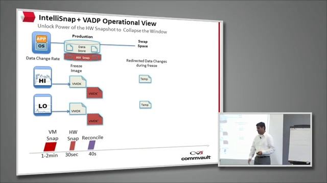 CommVault End to End VM Data Protection смотреть онлайн