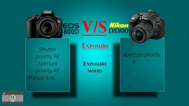 Canon EOS 800D VS Nikon D5300