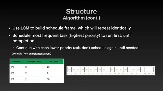 Scheduled Task Design Pattern смотреть онлайн