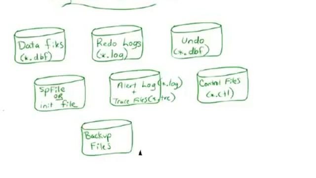 Oracle OCA Certification lesson 11 , Learn Oracle смотреть онлайн